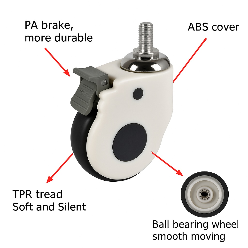 Ruote per letti ospedalieri con meccanismi di bloccaggio per la sicurezza